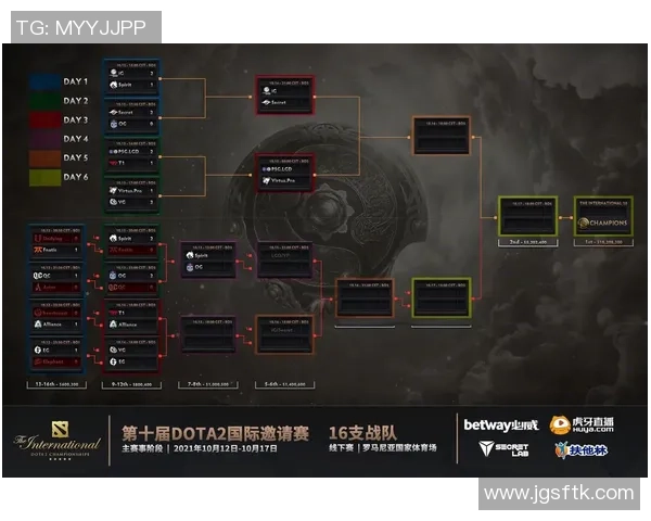 DOTA2心理素质分析IG战队荣登第二名背后的秘密与挑战