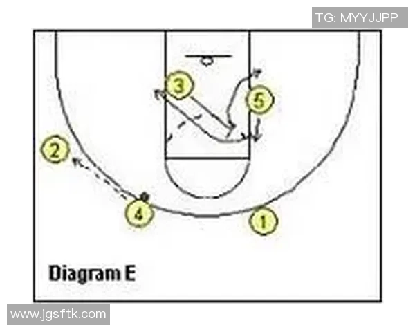 成都篮球队快攻体系解析与战术运用探讨 成都篮球队快攻体系解析与战术运用探讨